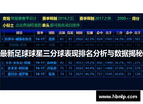 最新足球球星三分球表现排名分析与数据揭秘